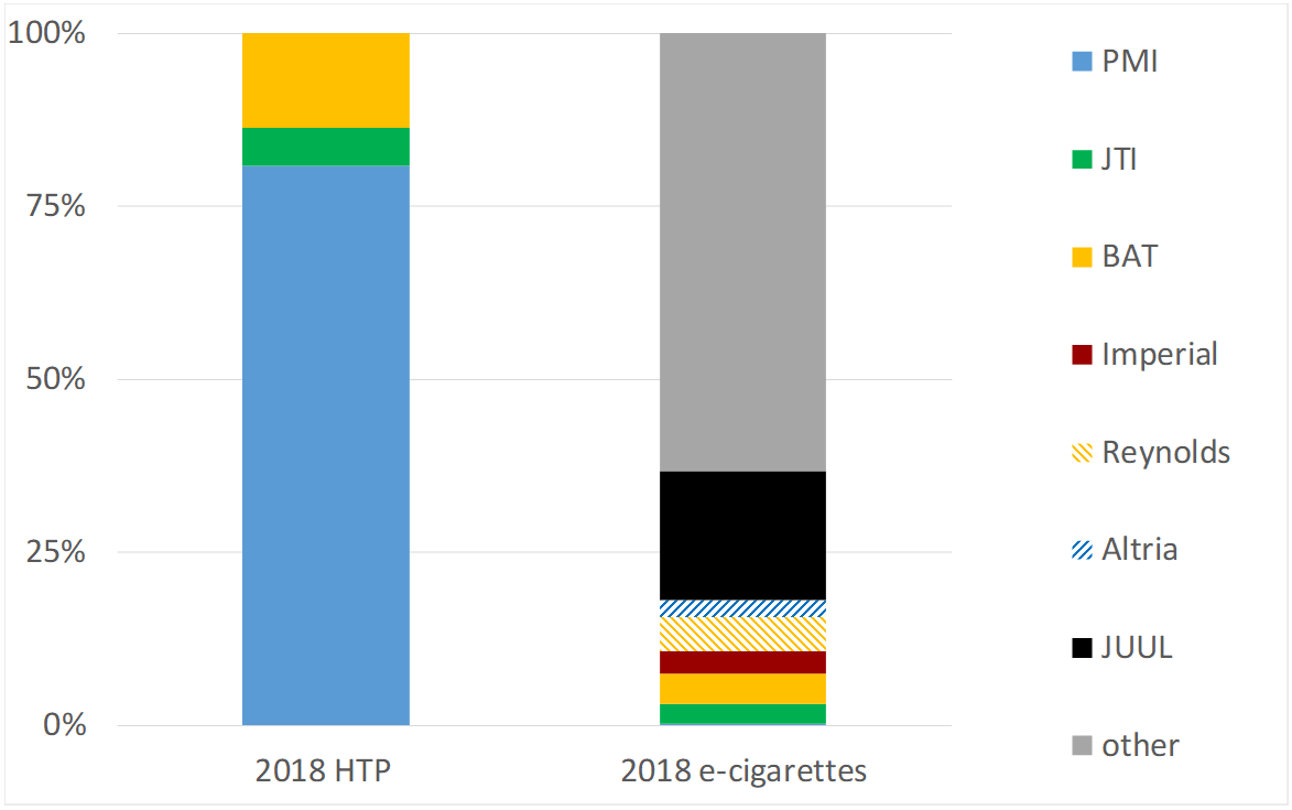 Philip Morris International The Beginning of the End STOP