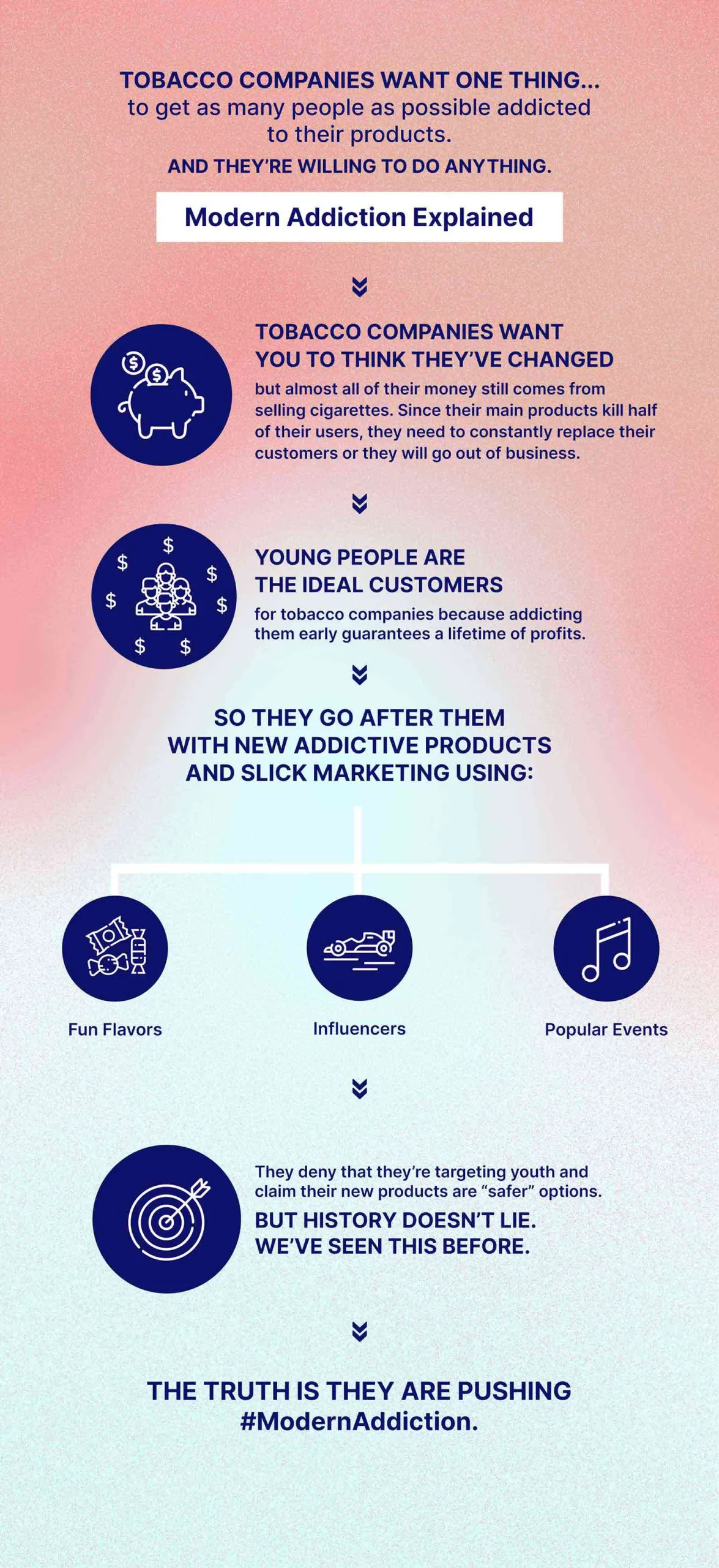 An infographic highlighting the ways the tobacco industry targets young people with fun flavors and sleek product design
